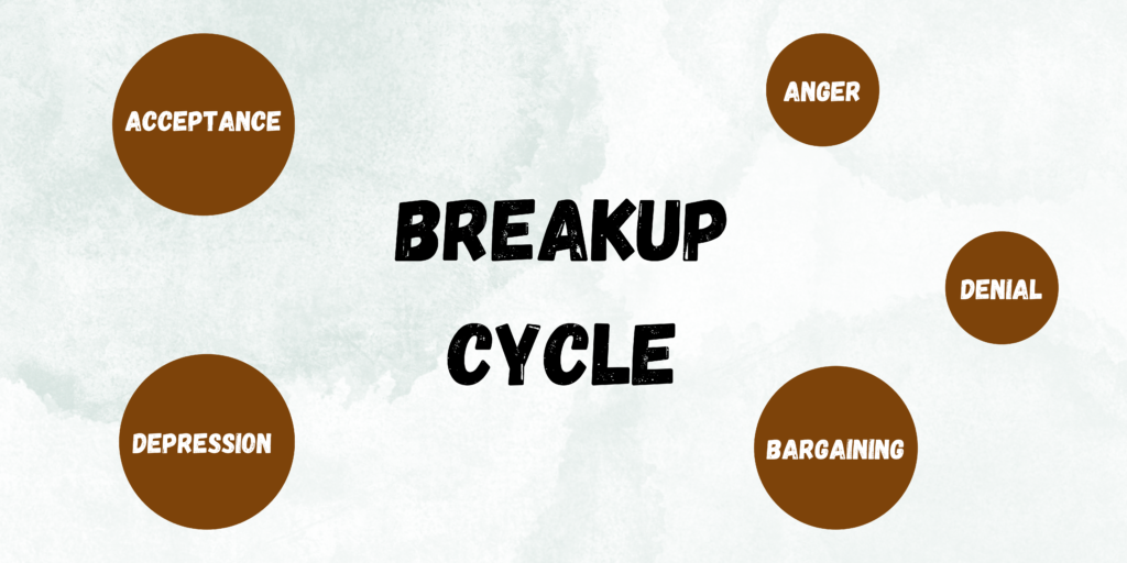 They are denial, anger, bargaining, depression and acceptance, according to Mental-Health-Matters.